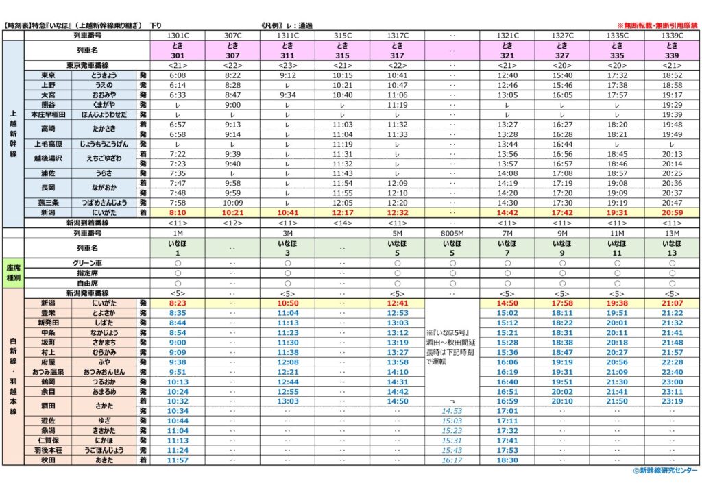 【時刻表】特急『いなほ』 下り 2026年改正版