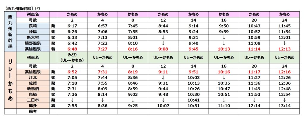 【西九州新幹線】時刻表-上り1-2023年
