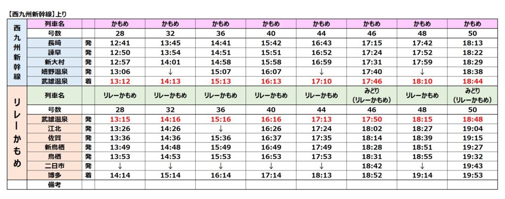 【西九州新幹線】時刻表-上り2-2023年