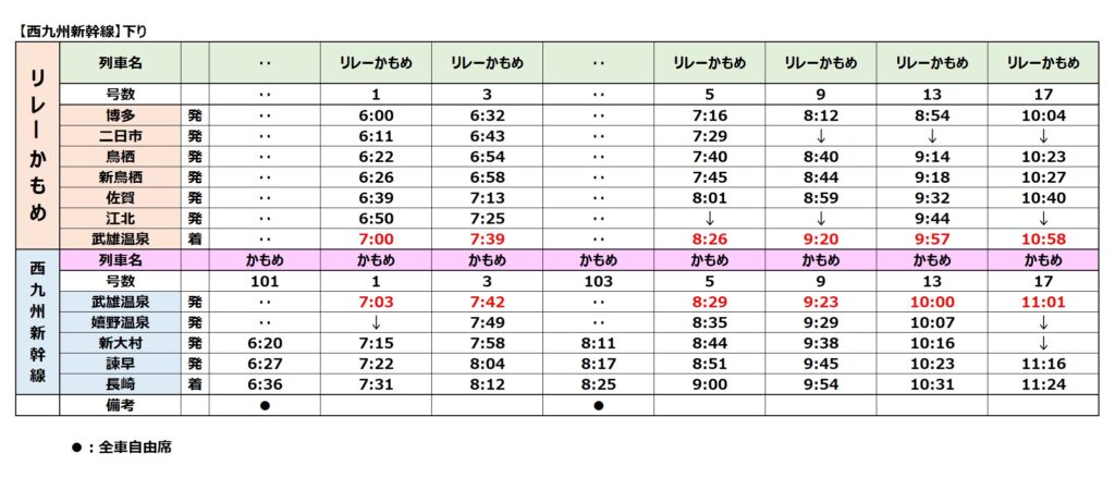 【西九州新幹線】時刻表-下り1-2023年