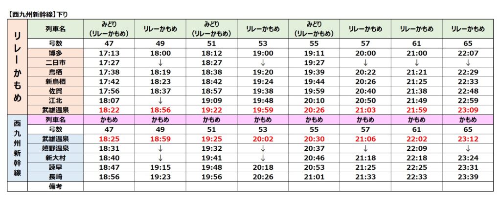 【西九州新幹線】時刻表-下り3-2023年