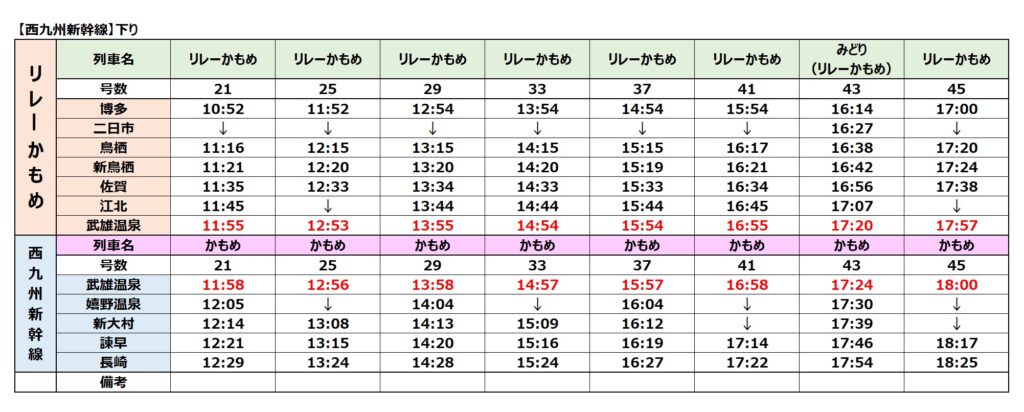 【西九州新幹線】時刻表-下り2-2023年