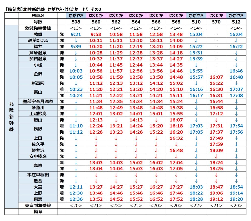 北陸新幹線-時刻表-上り-かがやき・はくたか-2024年度最新版その2