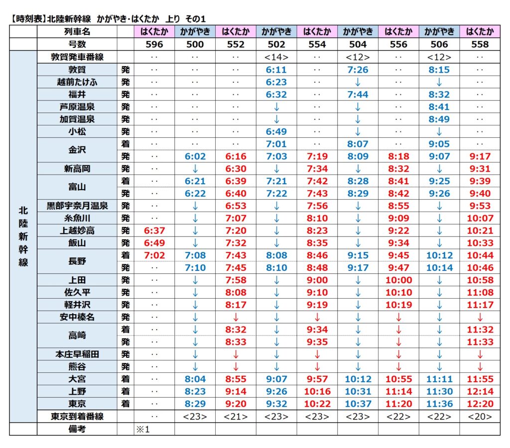 北陸新幹線-時刻表-上り-かがやき・はくたか-2024年度最新版その1