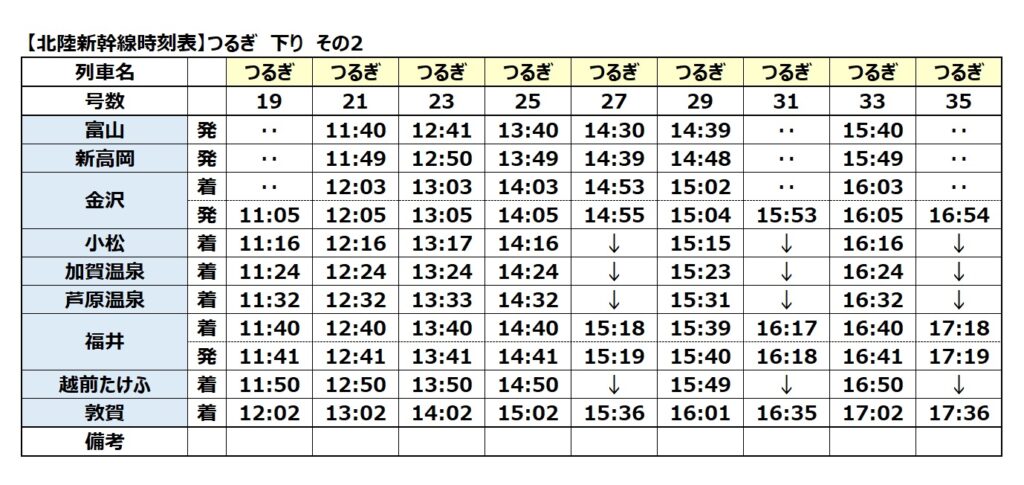 北陸新幹線時刻表-下り-つるぎ-2024年ダイヤ改正版その2