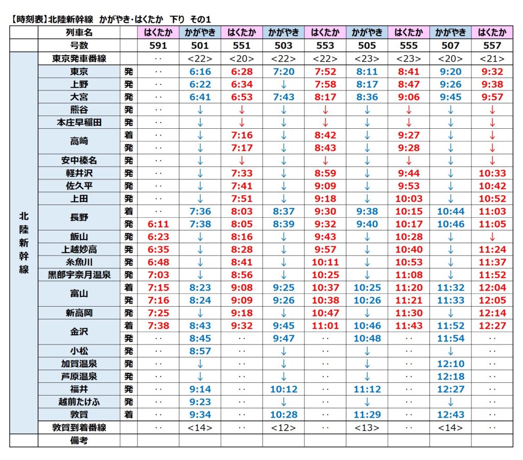 北陸新幹線-時刻表-下り-かがやき・はくたか-2024年度最新版その1