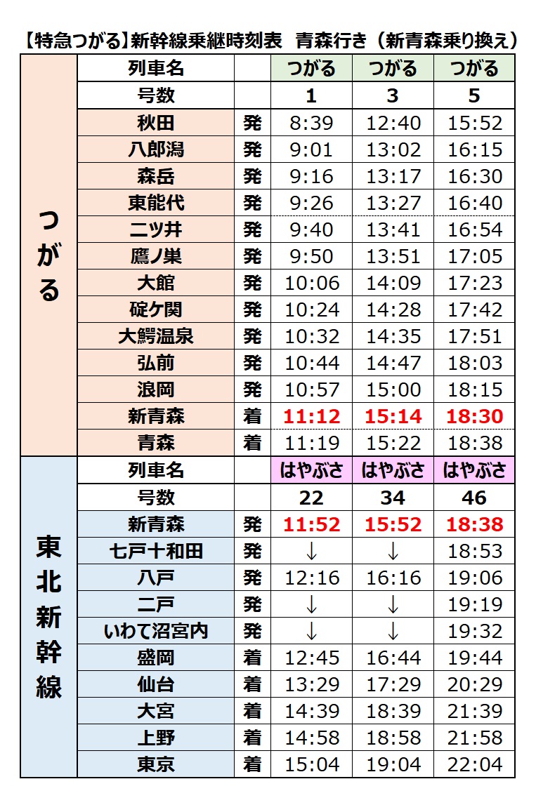 特急つがる新幹線乗継時刻表-青森行き-2024年最新版