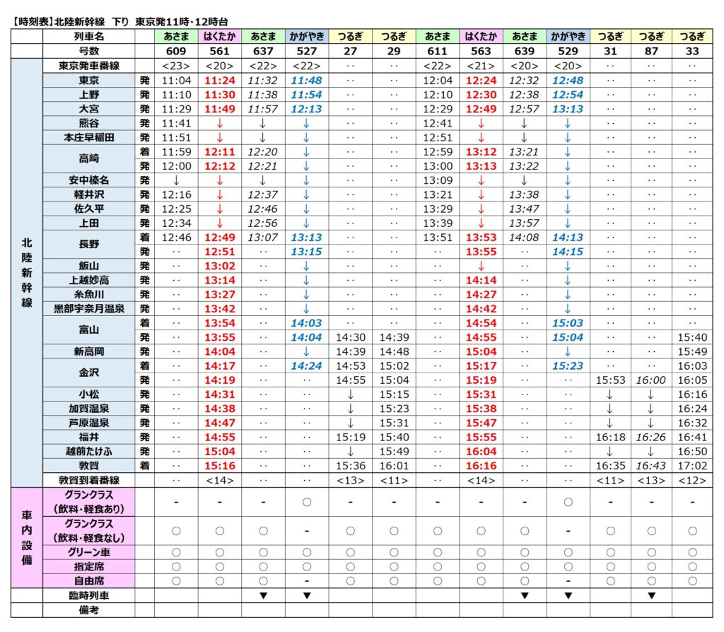 北陸新幹線時刻表-下り-2024年3月ダイヤ改正-東京発11時・12時台