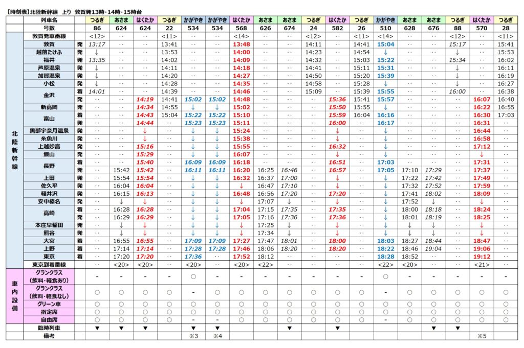 北陸新幹線時刻表-上り-2024年3月ダイヤ改正-敦賀発13時・14時・15時台