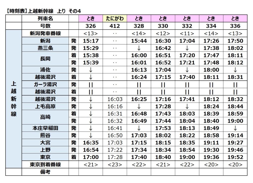 上越新幹線-時刻表　上り　2024年度　その4