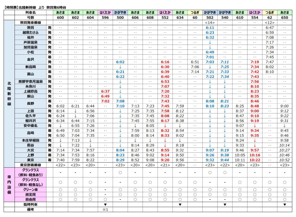 北陸新幹線時刻表-上り-2024年3月ダイヤ改正-敦賀発6時台