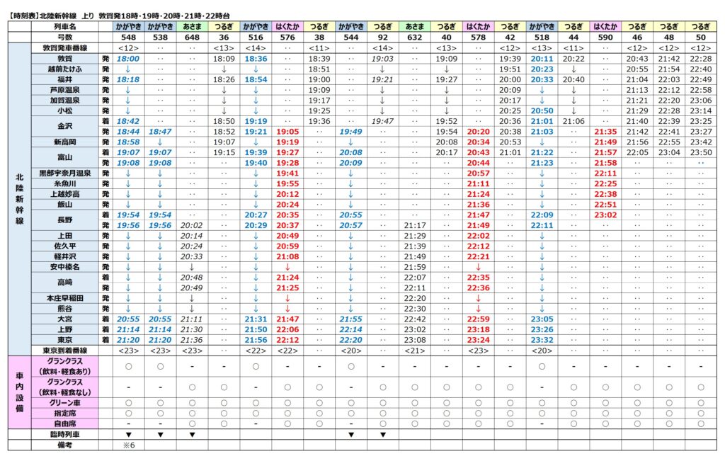 北陸新幹線時刻表-上り-2024年3月ダイヤ改正-敦賀発18時・19時・20時・21時・22時台