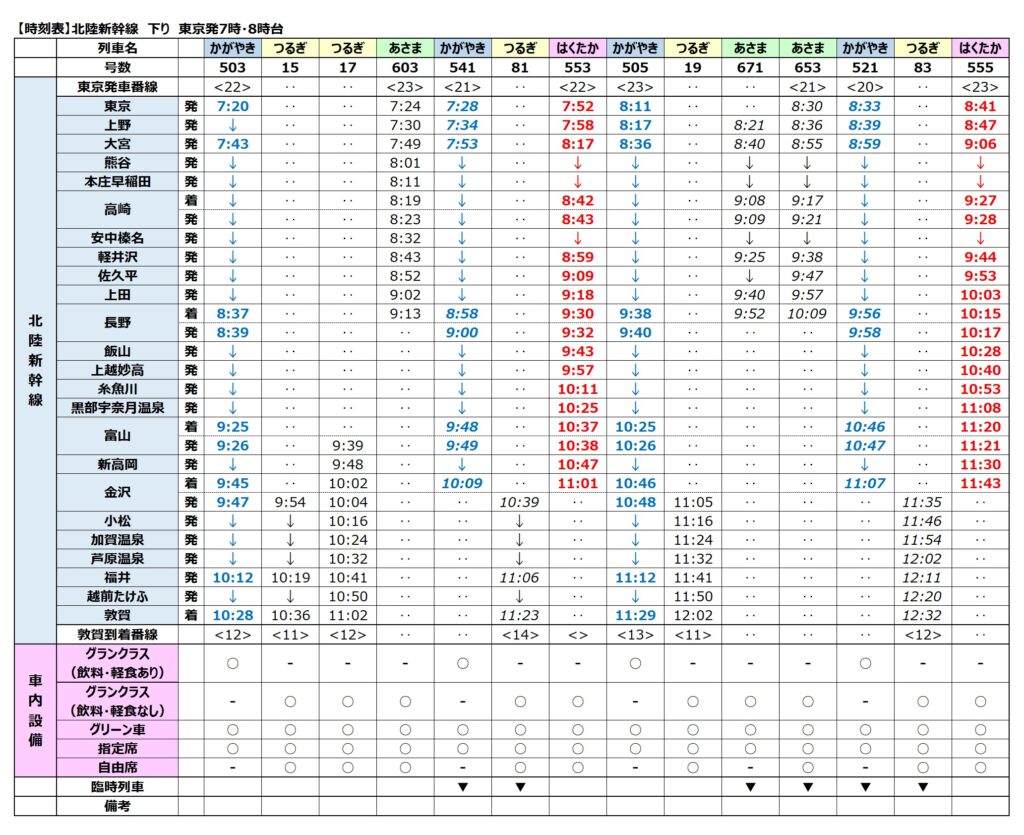 北陸新幹線時刻表-下り-2024年3月ダイヤ改正-東京発7時・8時台