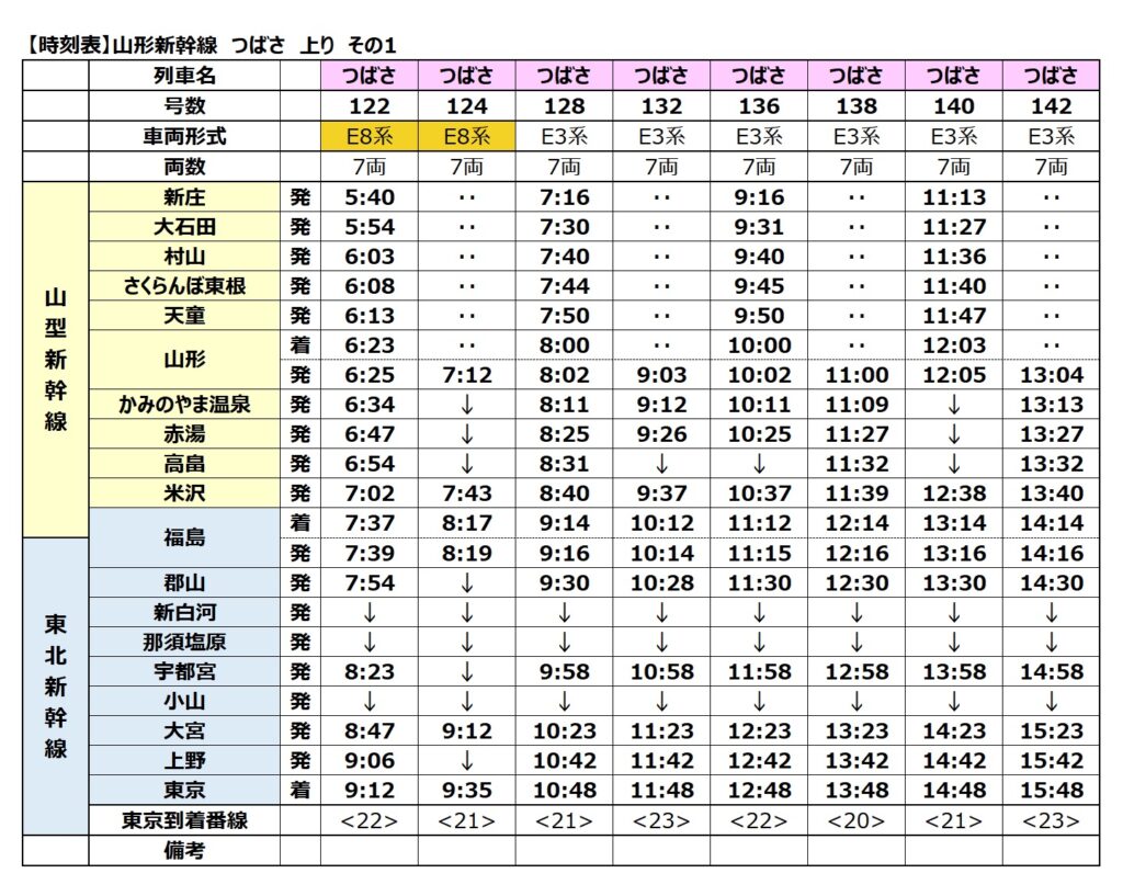 山形新幹線-時刻表 上り 2024年度 その1