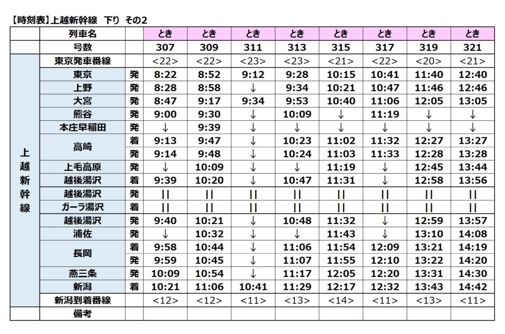 上越新幹線-時刻表　下り　2024年度　その2