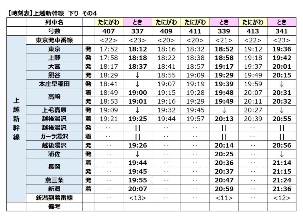 上越新幹線-時刻表　下り　2024年度　その4