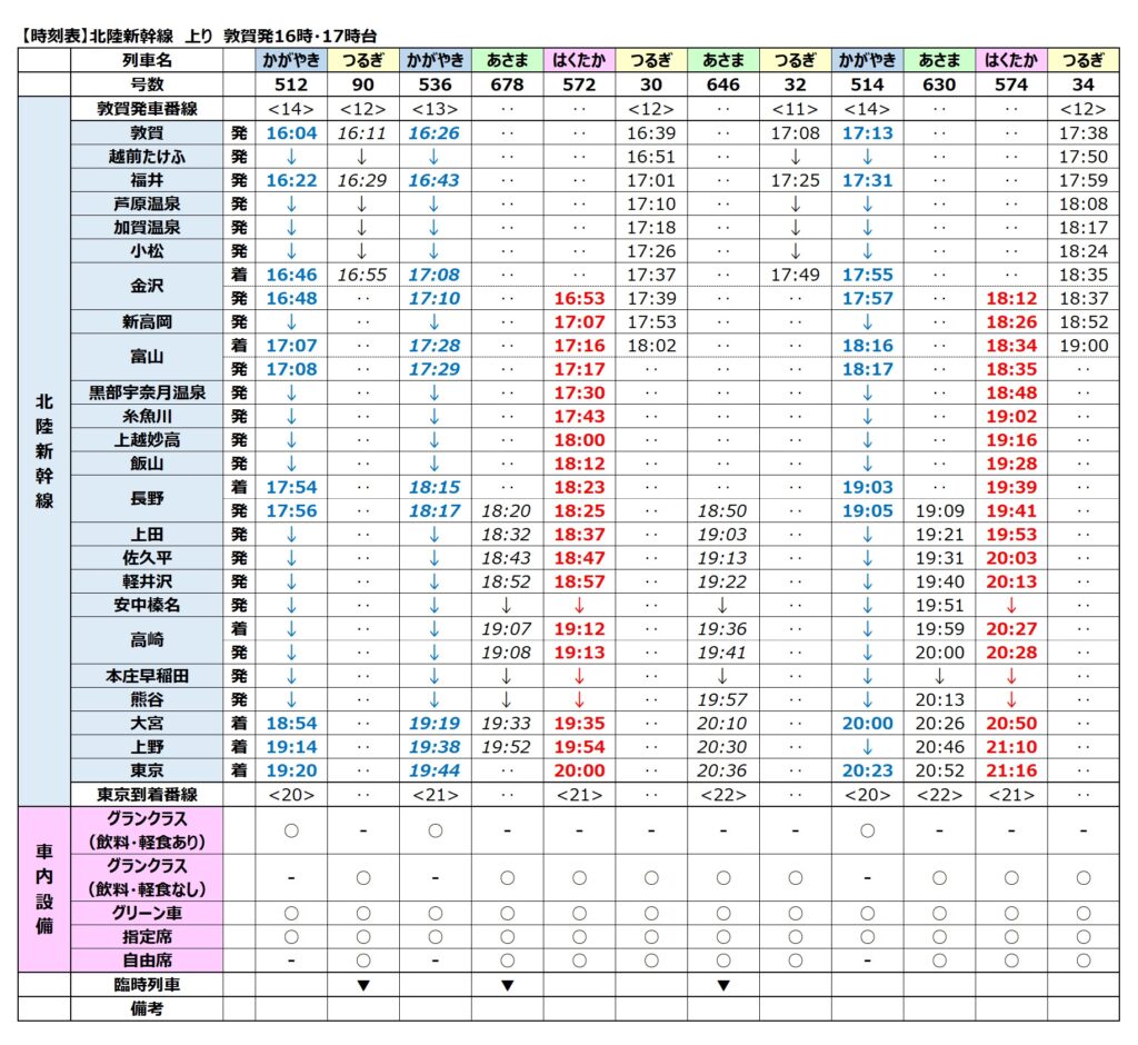 北陸新幹線時刻表-上り-2024年3月ダイヤ改正-敦賀発16時・17時台