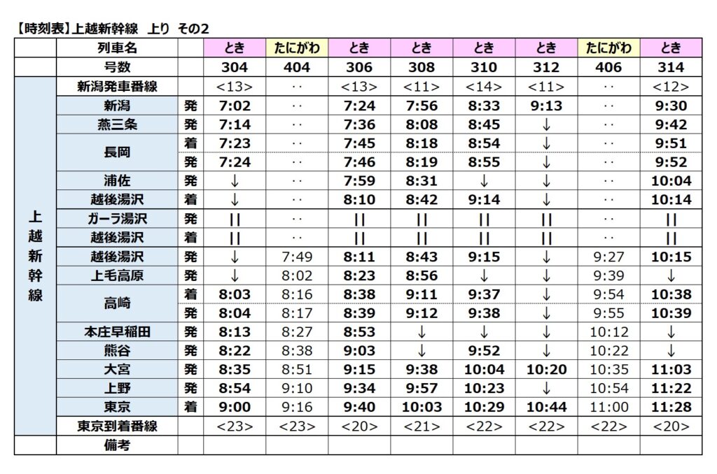 上越新幹線-時刻表　上り　2024年度　その2