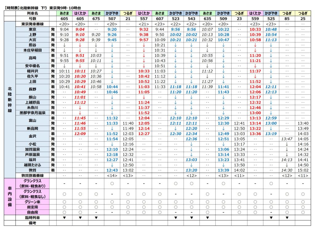 北陸新幹線時刻表-下り-2024年3月ダイヤ改正-東京発9時・10時台