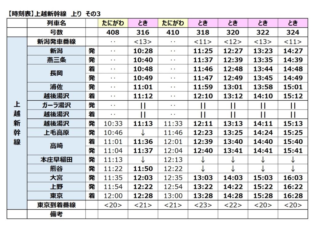 上越新幹線-時刻表　上り　2024年度　その3