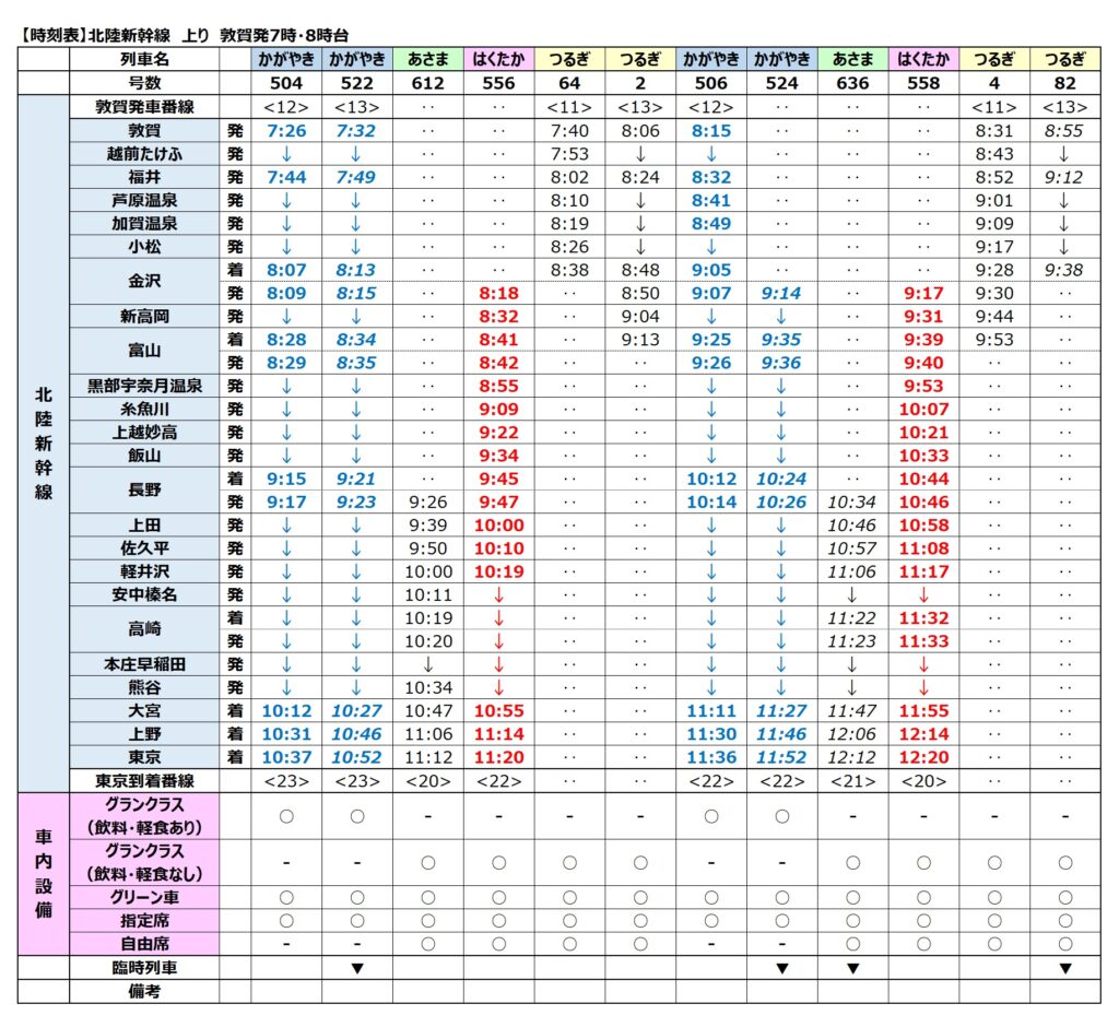 北陸新幹線時刻表-上り-2024年3月ダイヤ改正-敦賀発7時・8時台
