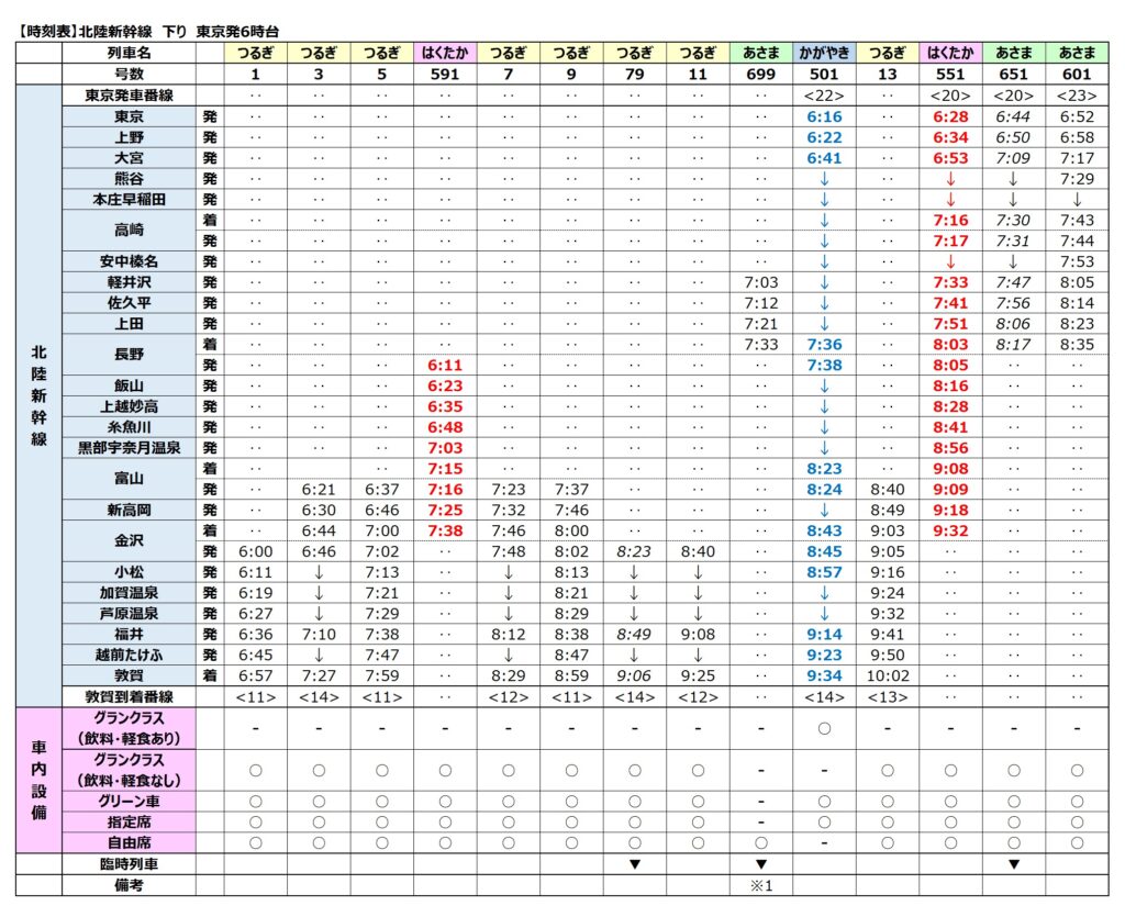 北陸新幹線時刻表-下り-2024年3月ダイヤ改正-東京発6時台