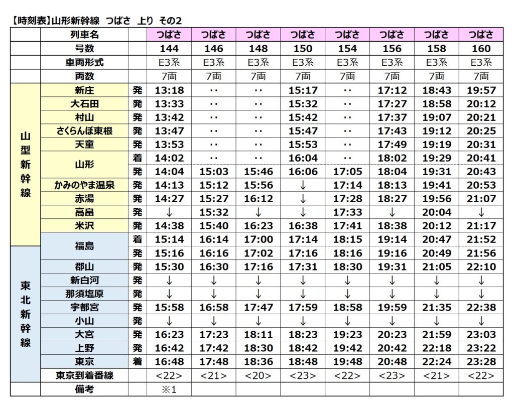 山形新幹線-時刻表 上り 2024年度 その2