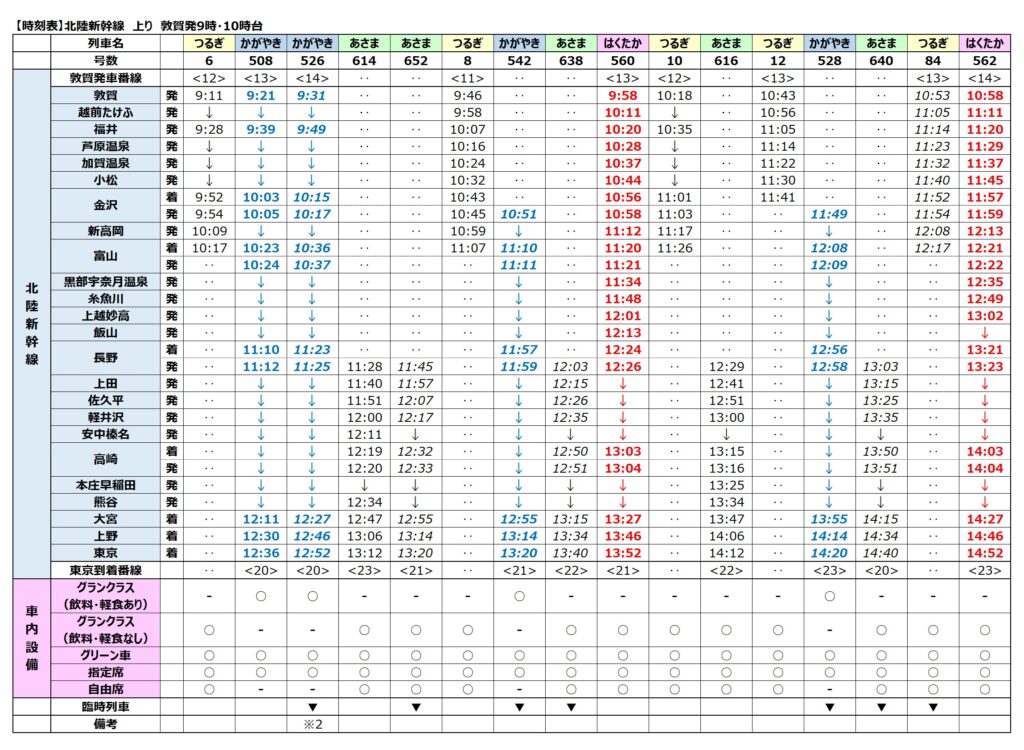 北陸新幹線時刻表-上り-2024年3月ダイヤ改正-敦賀発9時・10時台