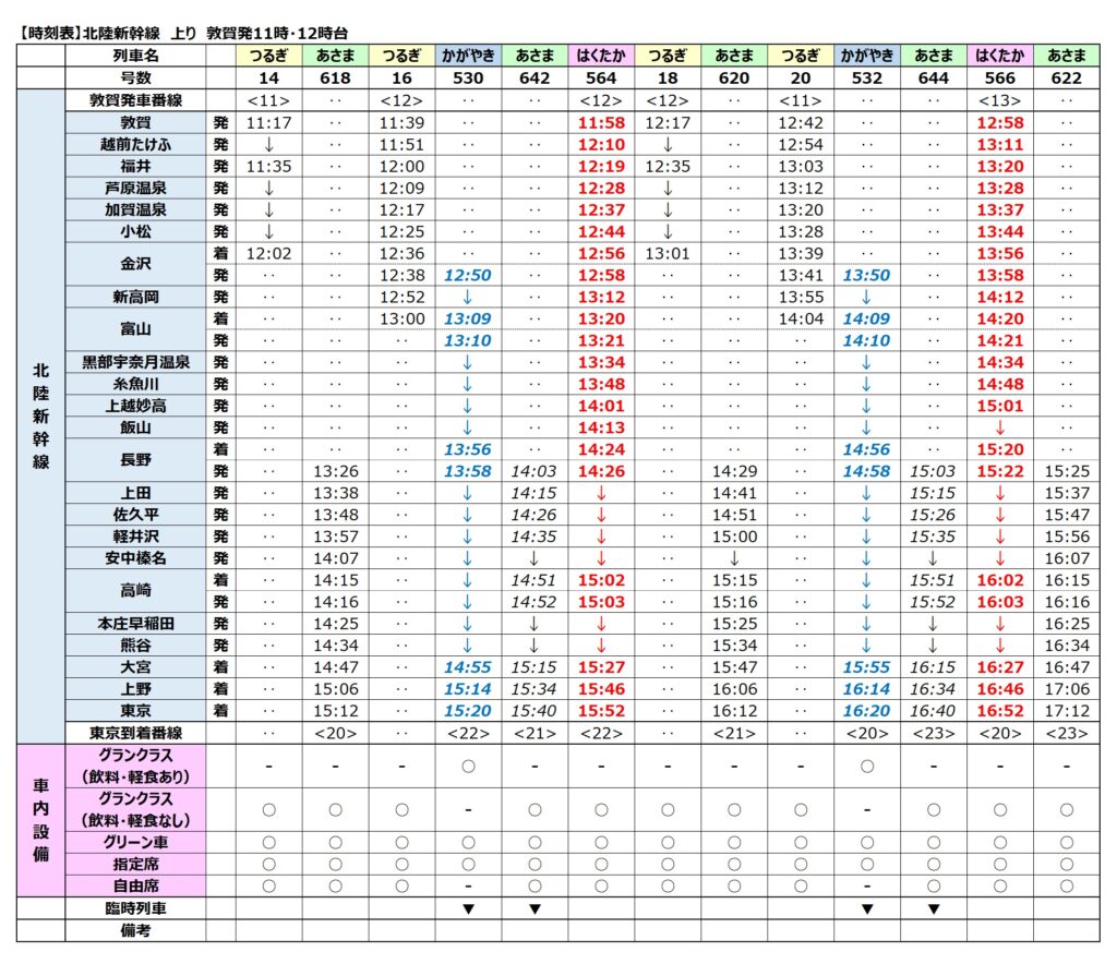 北陸新幹線時刻表-上り-2024年3月ダイヤ改正-敦賀発11時・12時台