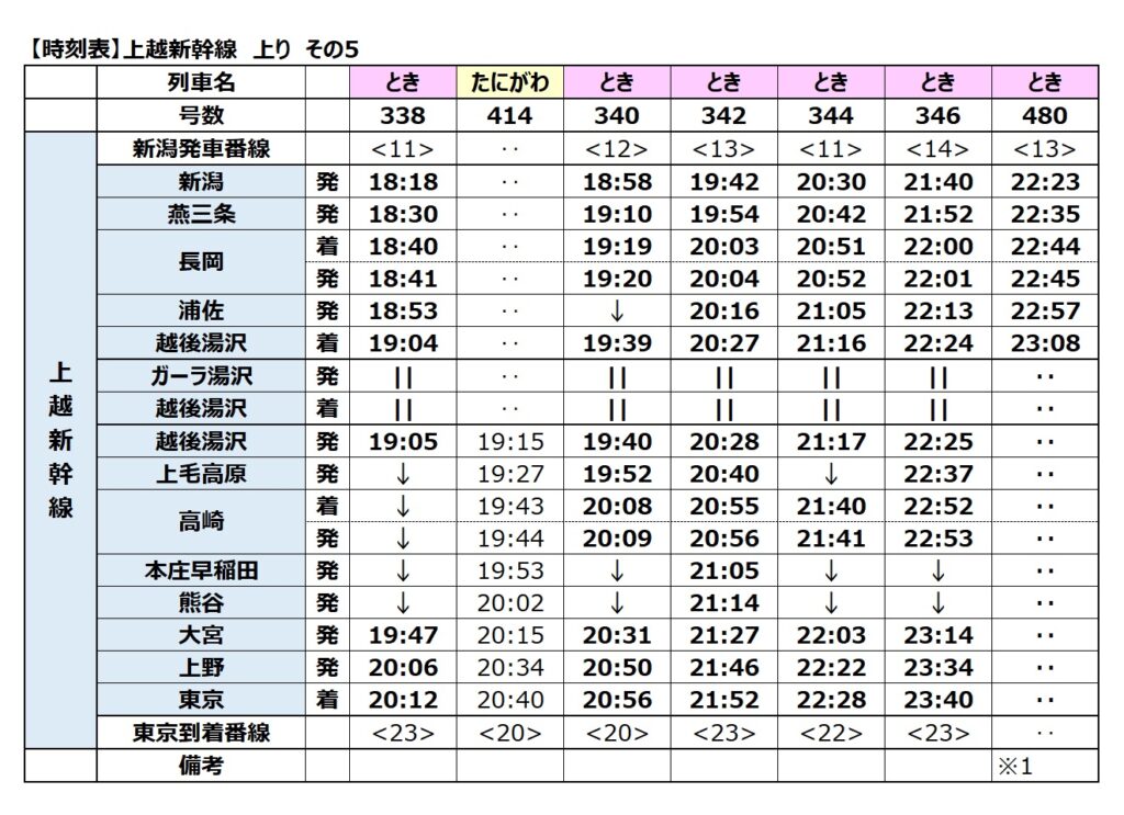 上越新幹線-時刻表　上り　2024年度　その5