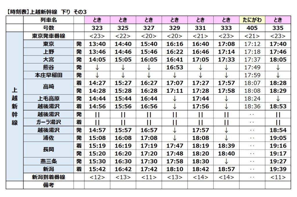 上越新幹線-時刻表　下り　2024年度　その3