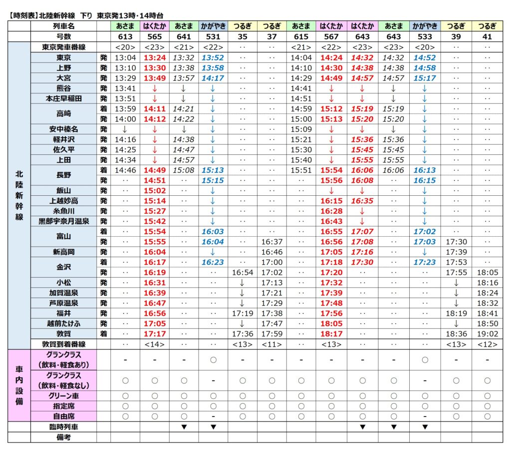 北陸新幹線時刻表-下り-2024年3月ダイヤ改正-東京発13時・14時台