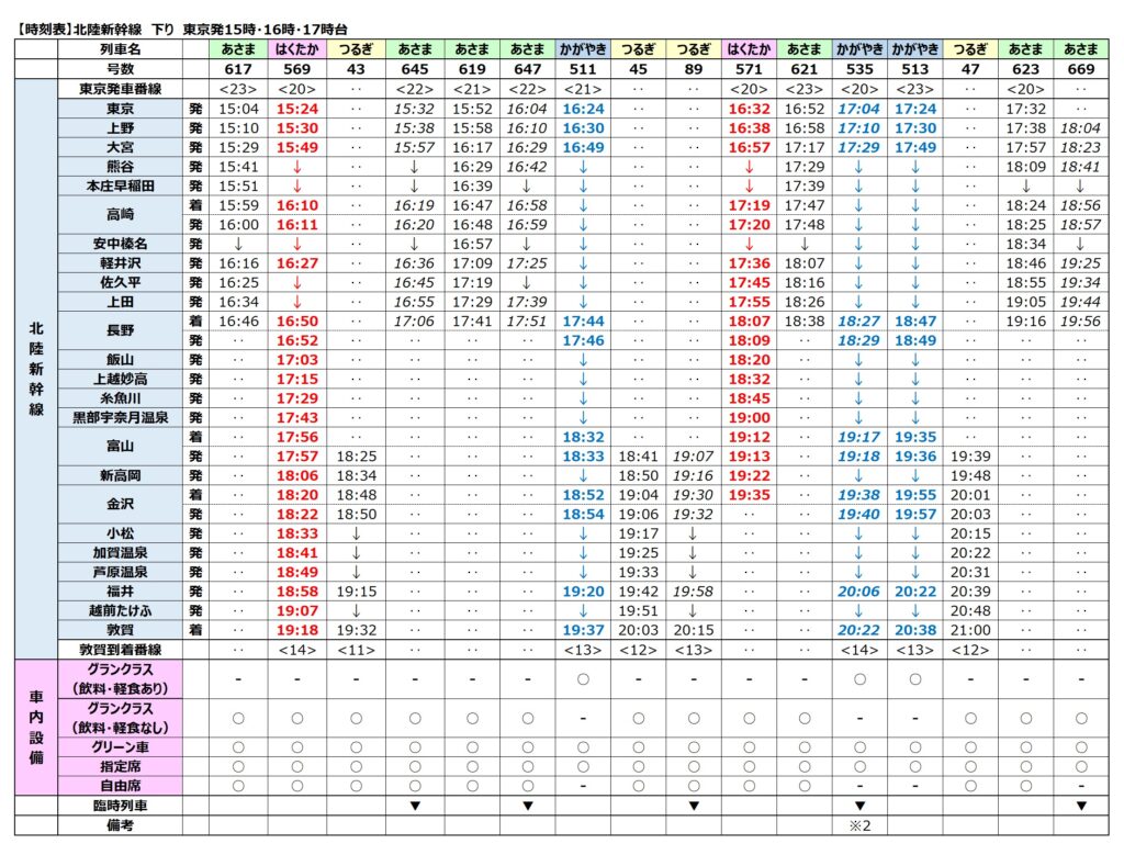 北陸新幹線時刻表-下り-2024年3月ダイヤ改正-東京発15時・16時・17時台