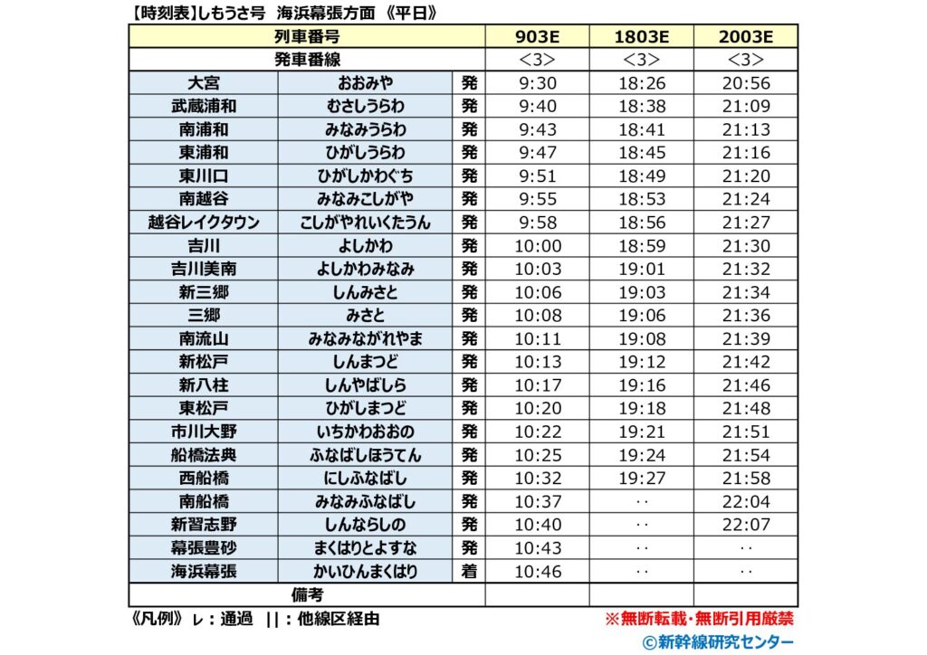 【時刻表】しもうさ号 海浜幕張方面 平日 2026年