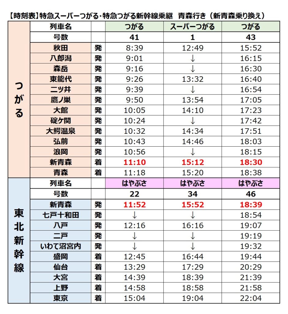 特急スーパーつがる・特急つがる新幹線乗継時刻表-青森行き-2024年
