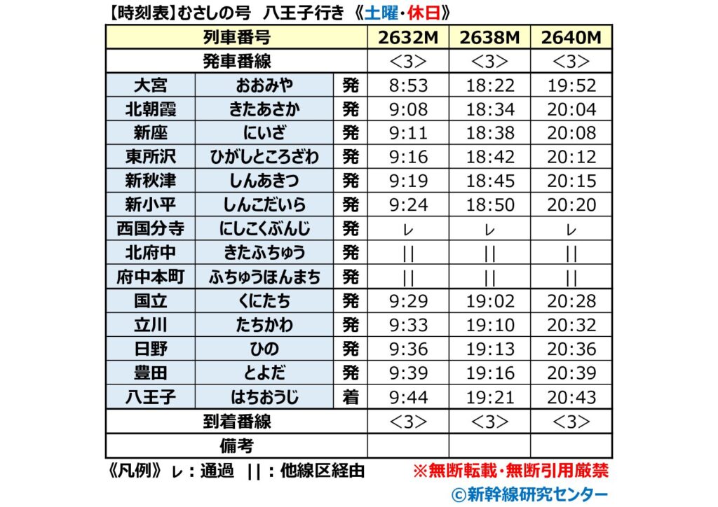 【時刻表】むさしの号 八王子行き 土曜・休日 2026年