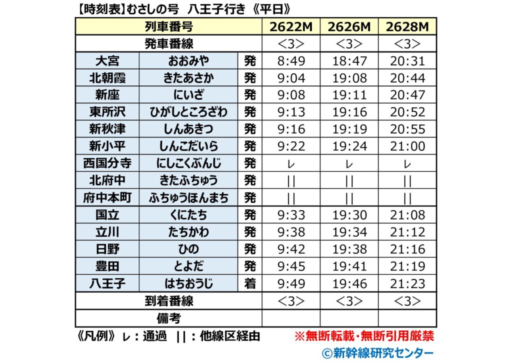 【時刻表】むさしの号 八王子行き 平日 2026年