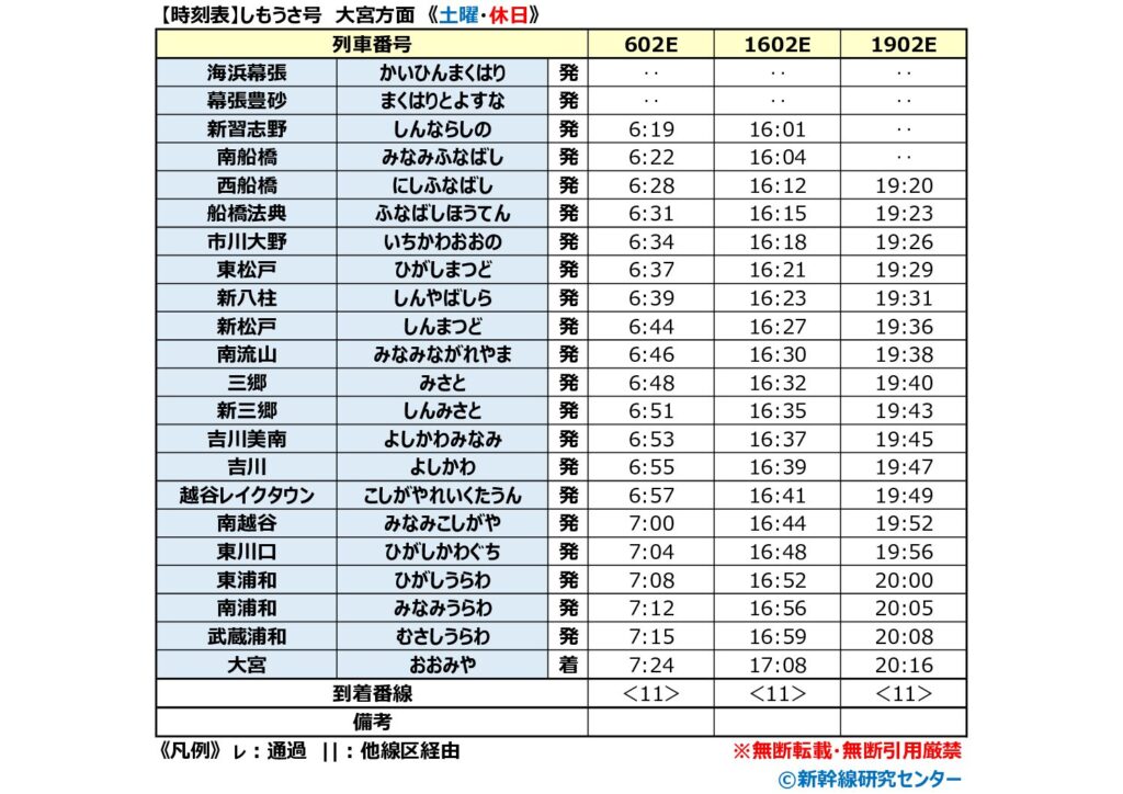 【時刻表】しもうさ号 大宮方面 土曜・休日 2026年
