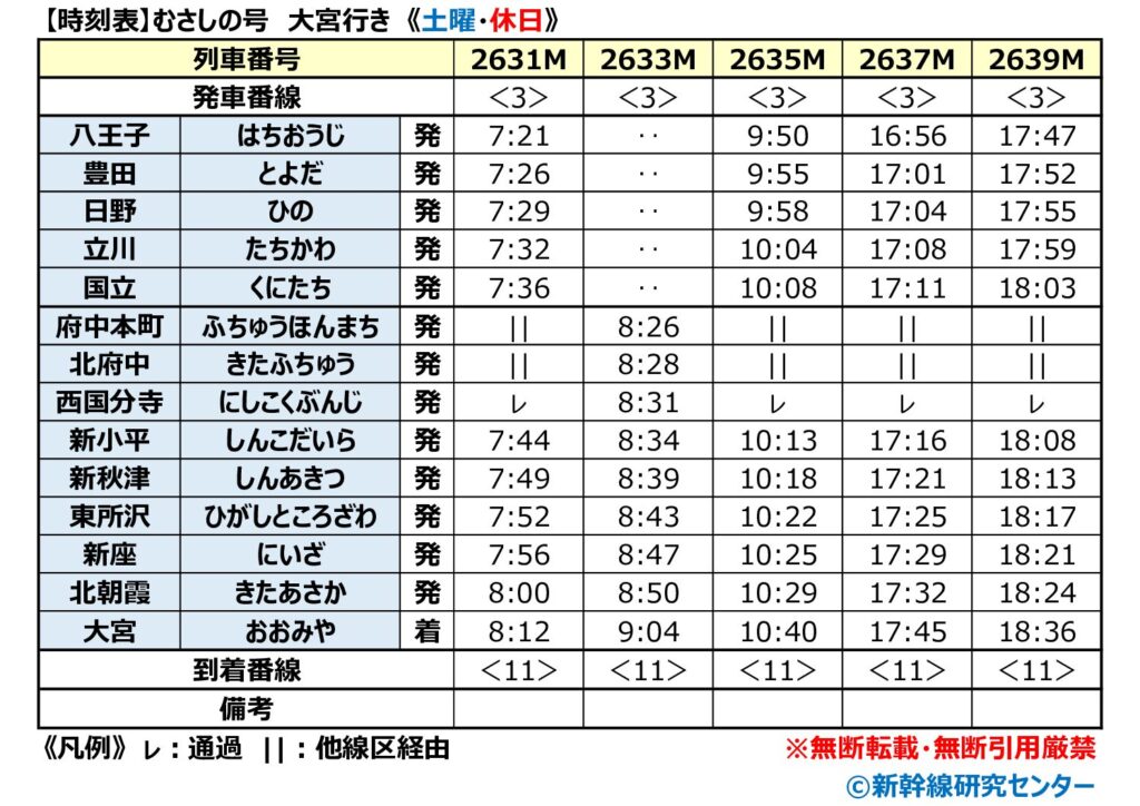 【時刻表】むさしの号 大宮行き 土曜・休日 2026年
