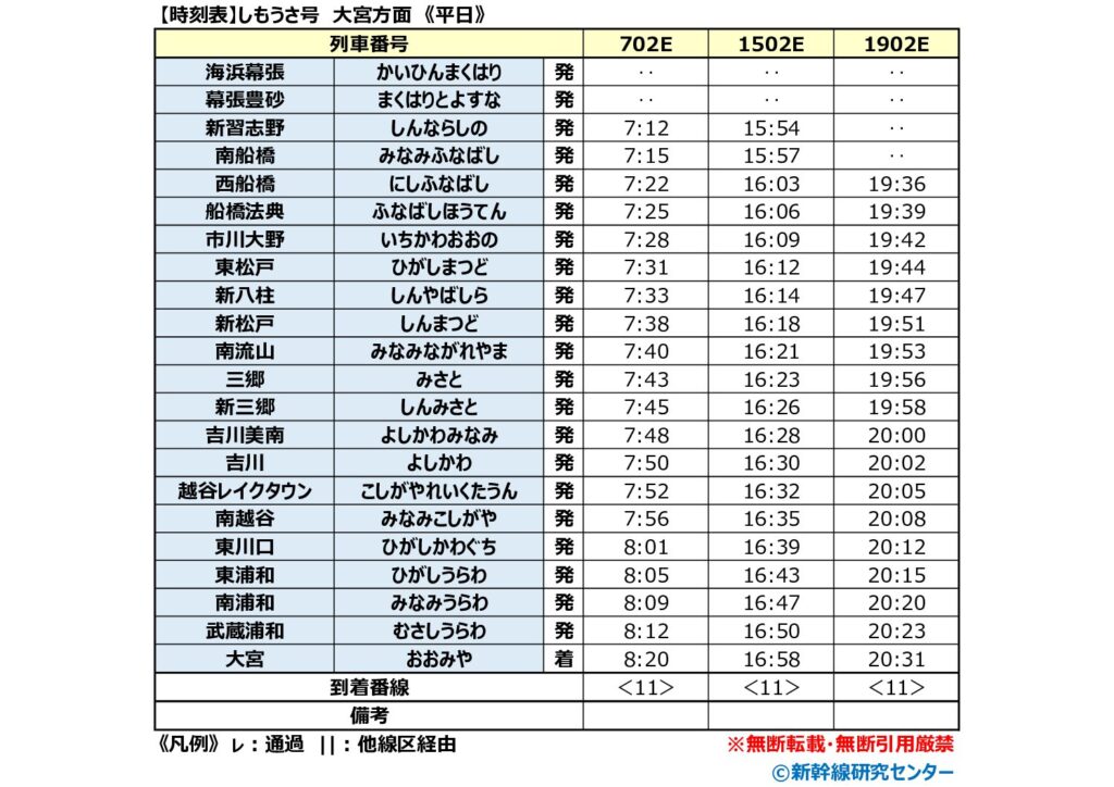 【時刻表】しもうさ号 大宮方面 平日 2026年