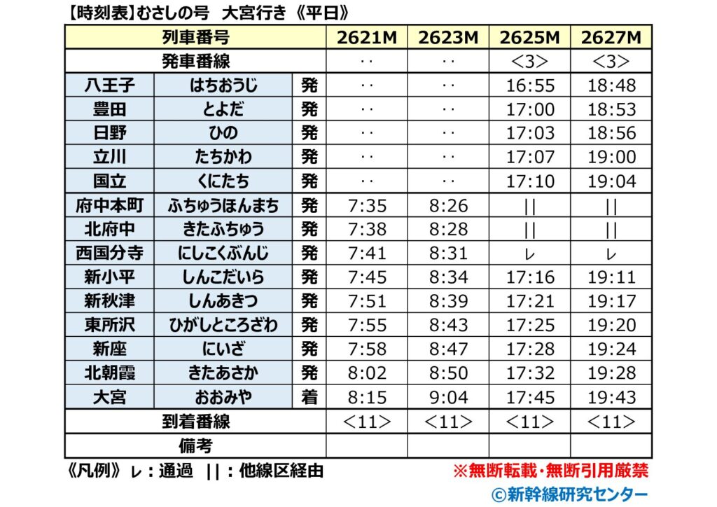 【時刻表】むさしの号 大宮行き 平日 2026年