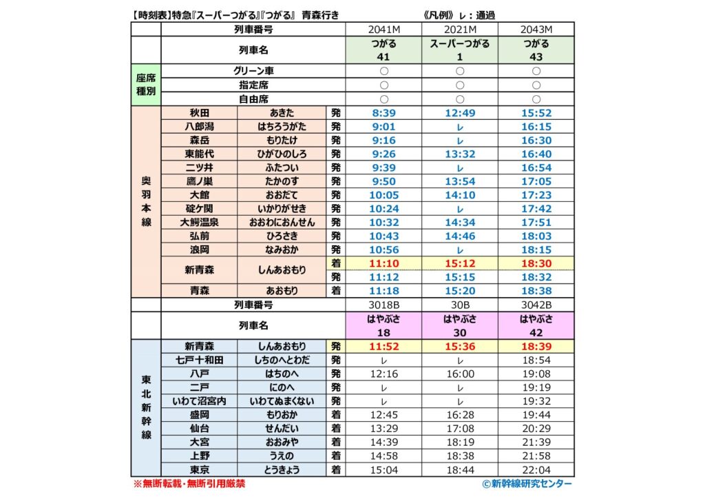 【時刻表】特急『スーパーつがる』『つがる』 青森行き 2026年改正版