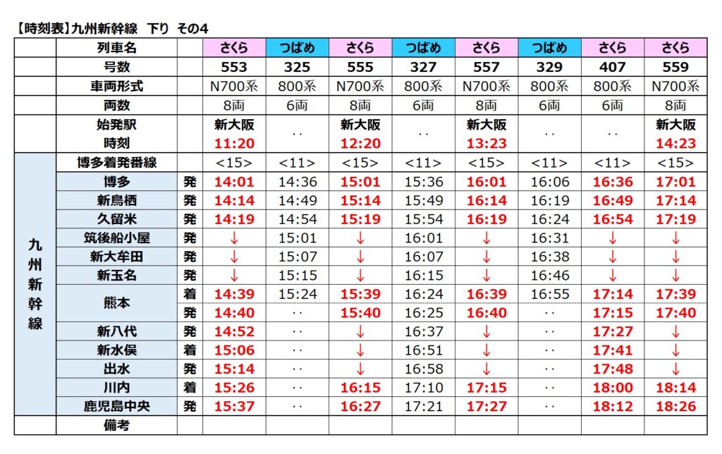 九州新幹線-時刻表 下り 2024年度 その4