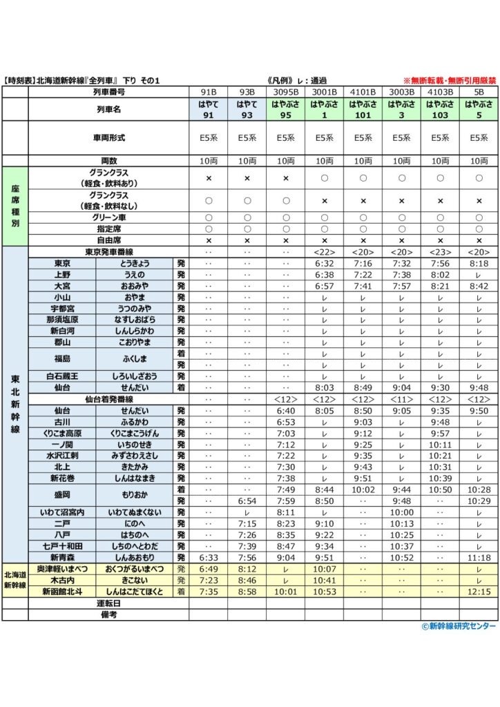 【時刻表】北海道新幹線『全列車』 下り 2026年改正版