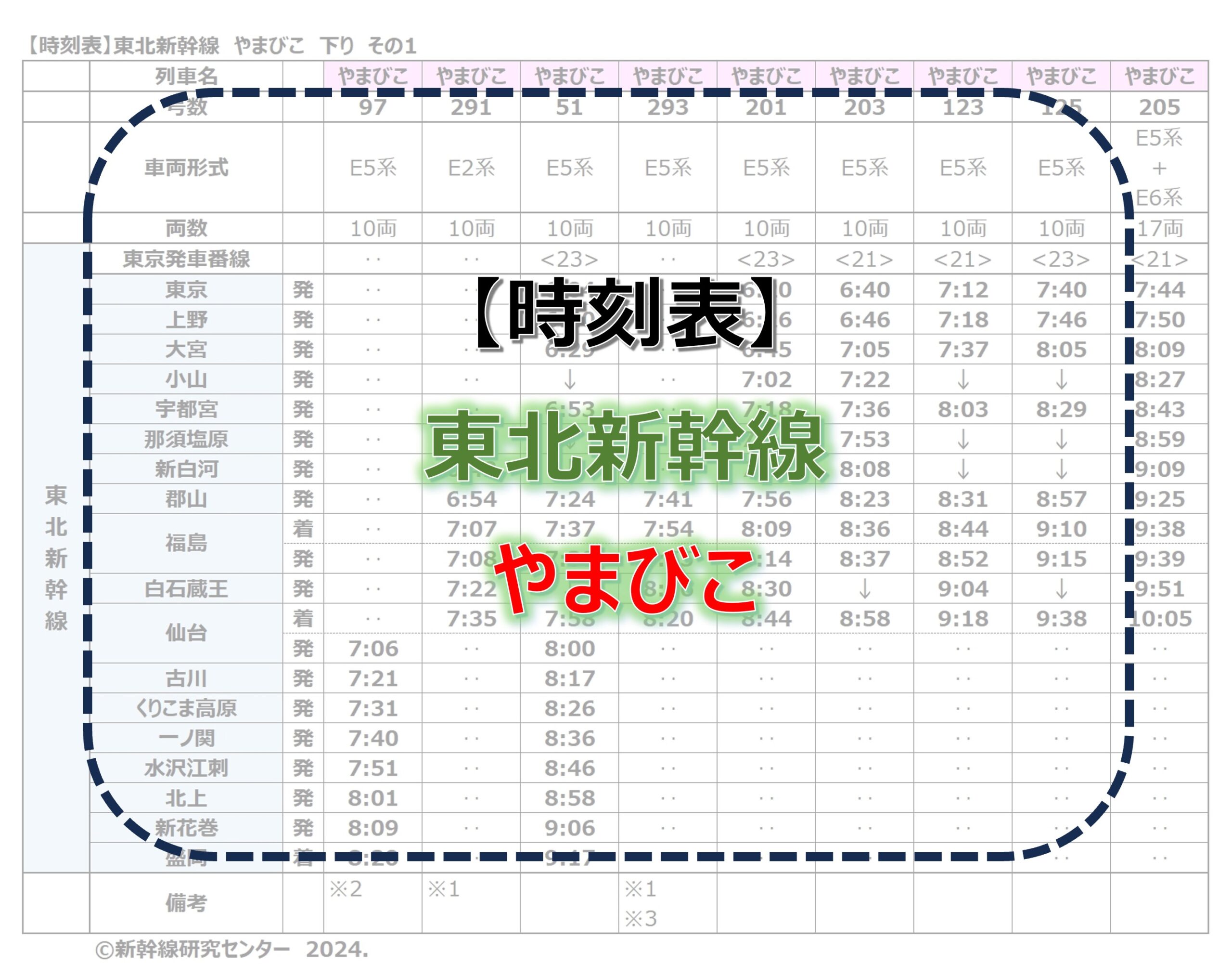 東北新幹線やまびこ　時刻表