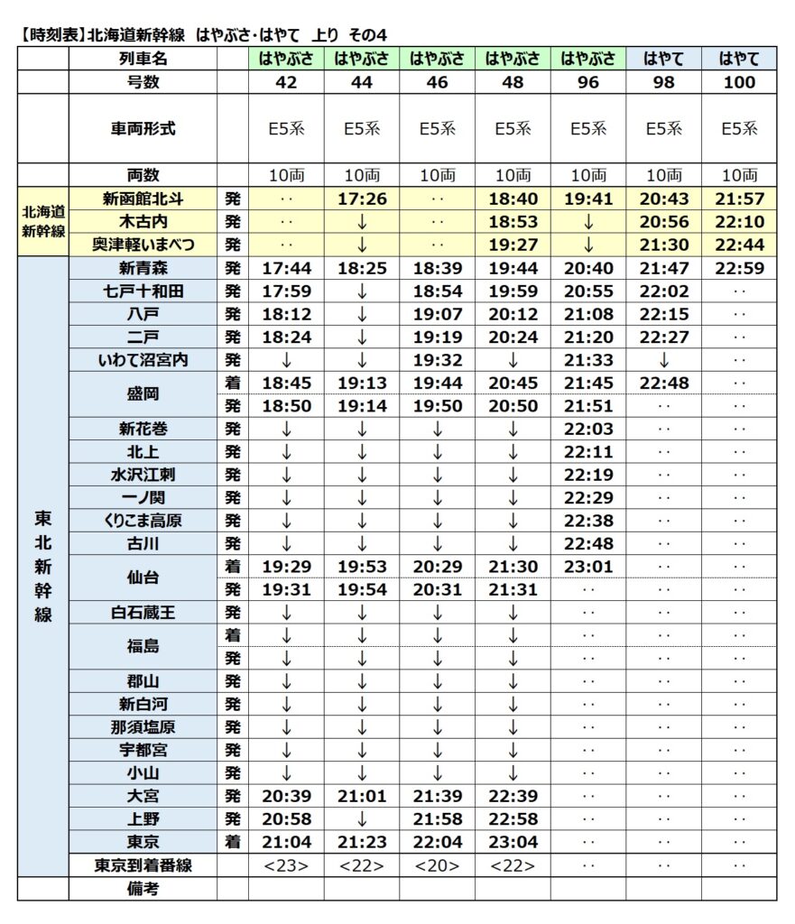 北海道新幹線-時刻表　上り　2024年最新版　その4
