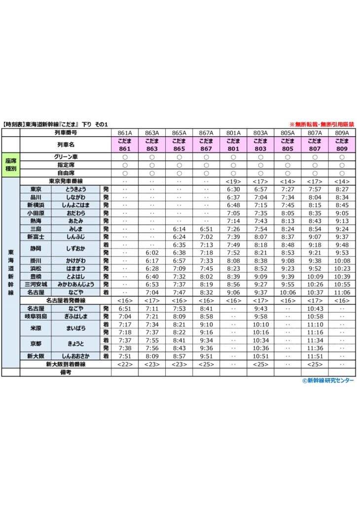 【時刻表】東海道新幹線『こだま』 下り 2026年改正版