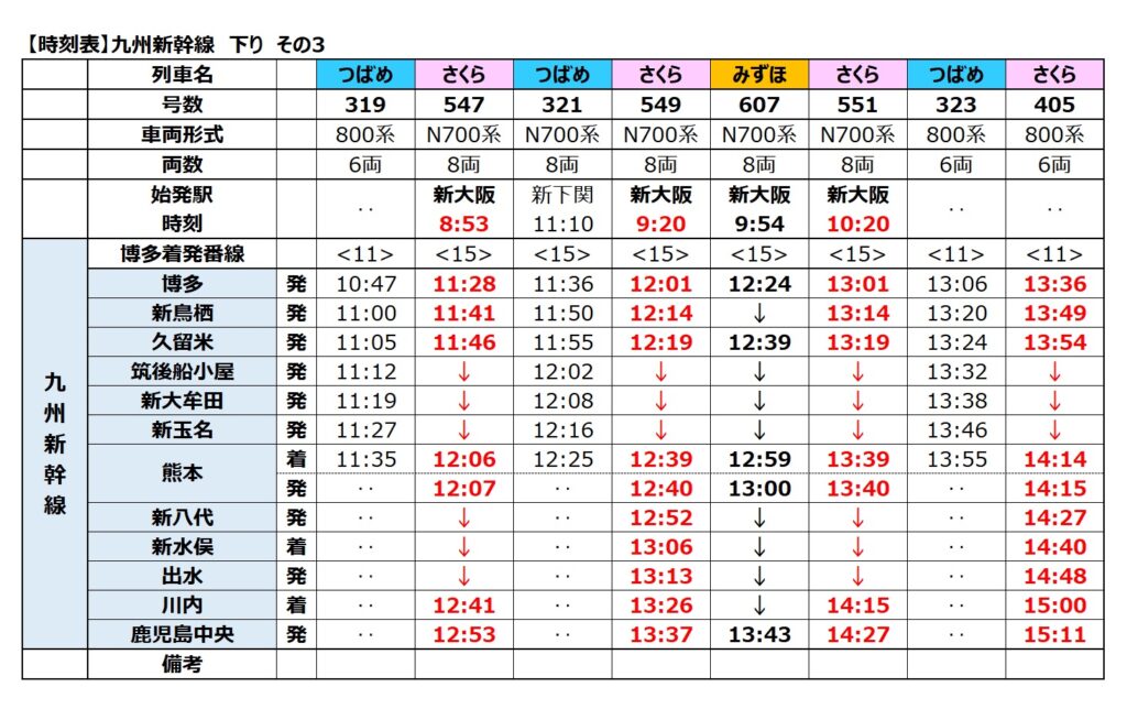 九州新幹線-時刻表 下り 2024年度 その3