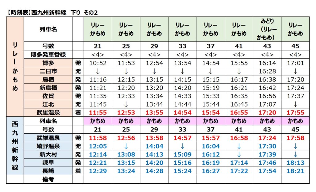 西九州新幹線-時刻表　下り　2024年　その2