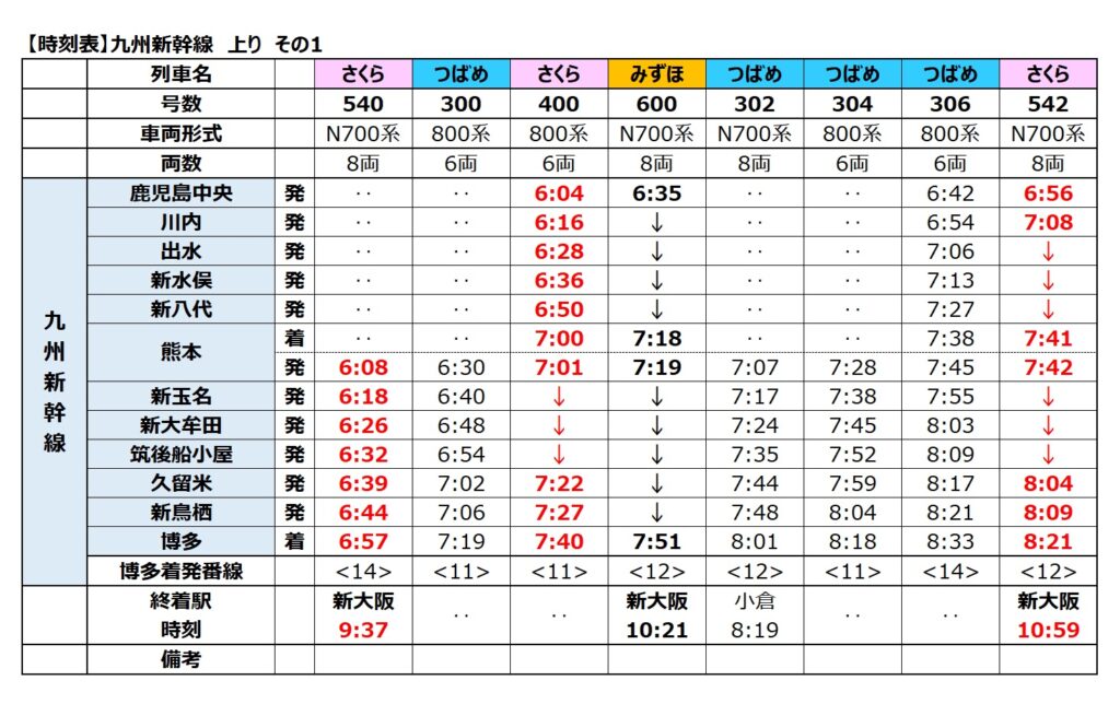九州新幹線-時刻表 上り 2024年度 その1